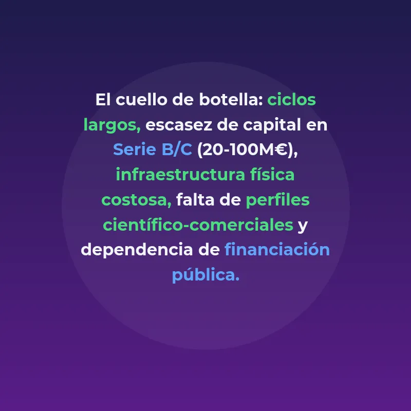 Deep Tech en España 2026: oportunidad real o promesa - 473 startups, 353 millones públicos y cuatro empresas de referencia: el deep tech español tiene base, pero el reto es convertirla en negocio global - Carousel Image