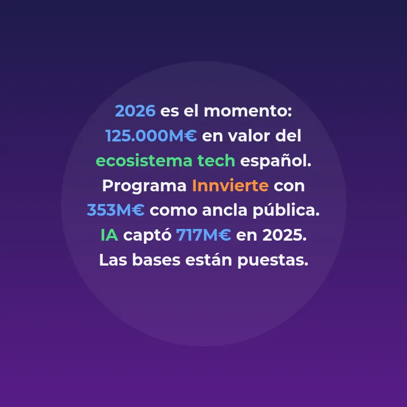 Deep Tech en España 2026: oportunidad real o promesa - 473 startups, 353 millones públicos y cuatro empresas de referencia: el deep tech español tiene base, pero el reto es convertirla en negocio global - Carousel Image
