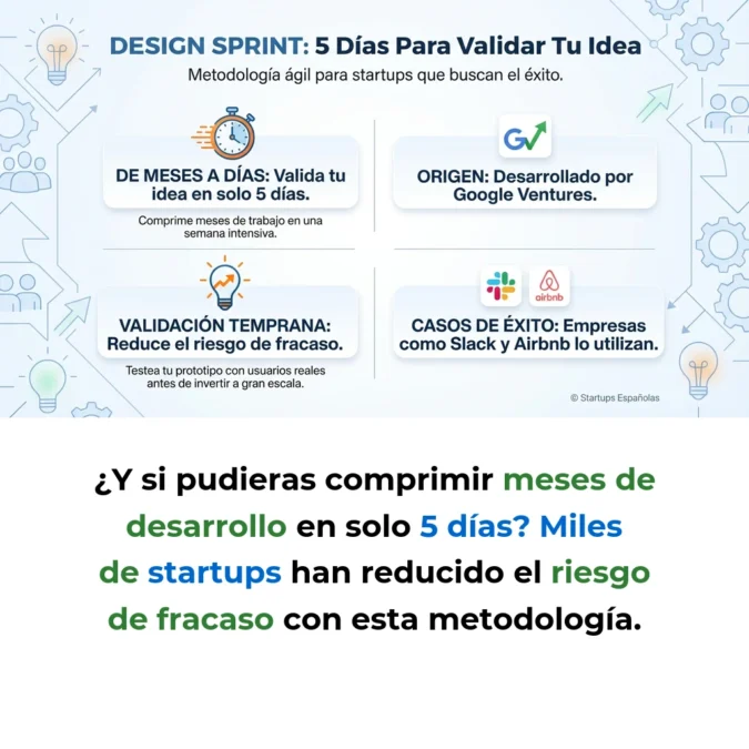 Design Sprint: Metodología de 5 días para validar ideas de startup - Cómo comprimir meses de desarrollo en una semana de validación estructurada - Carousel Image