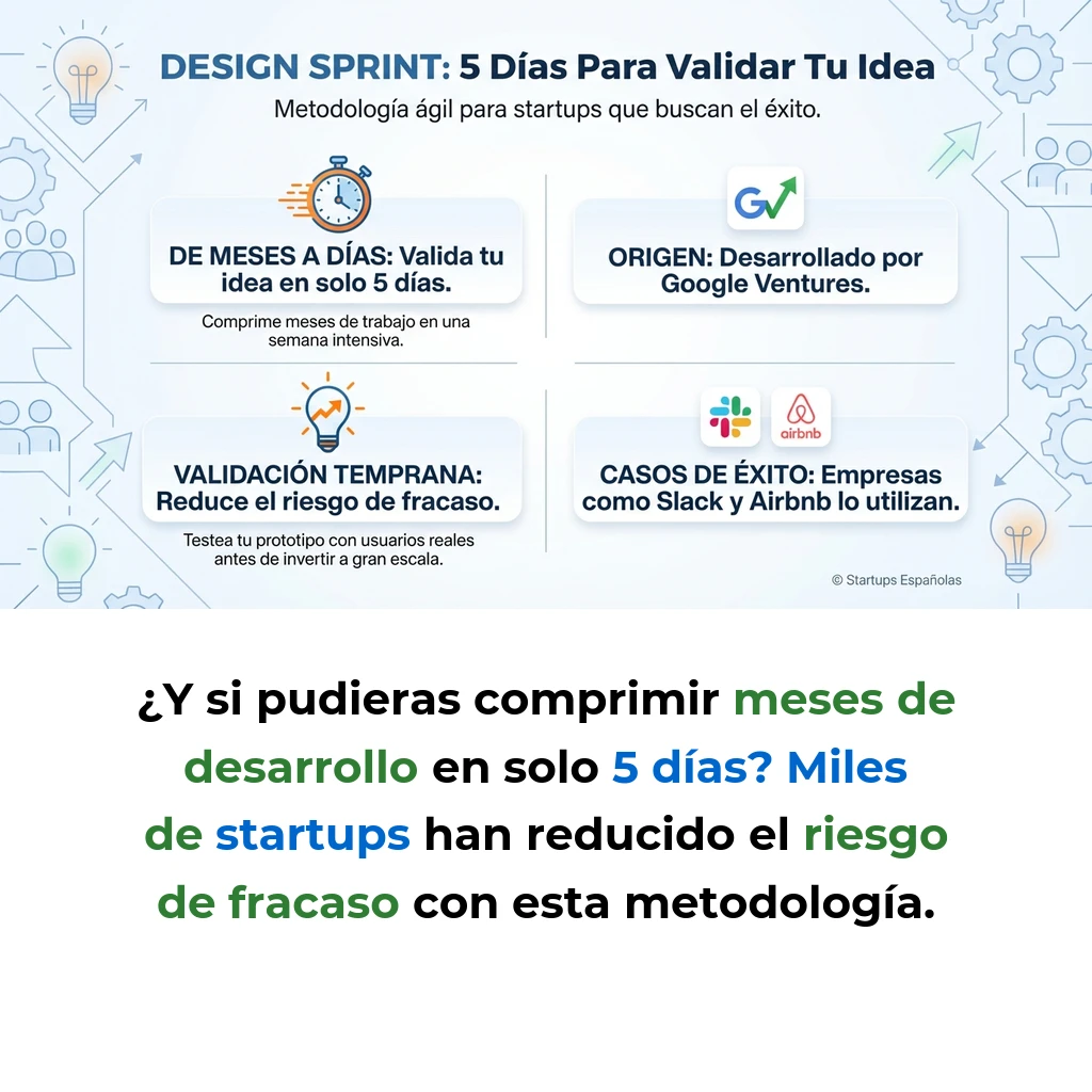Design Sprint: Metodología de 5 días para validar ideas de startup - Cómo comprimir meses de desarrollo en una semana de validación estructurada - Carousel Image