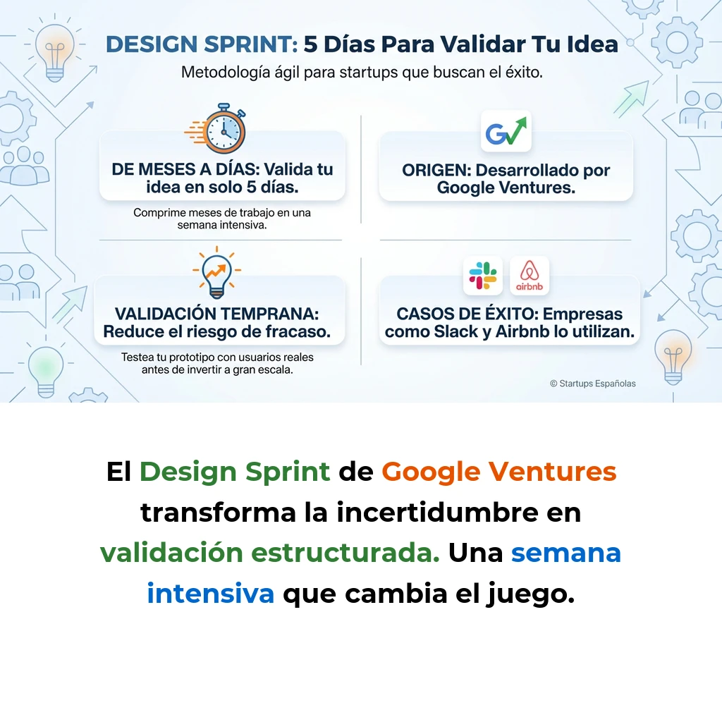 Design Sprint: Metodología de 5 días para validar ideas de startup - Cómo comprimir meses de desarrollo en una semana de validación estructurada - Carousel Image