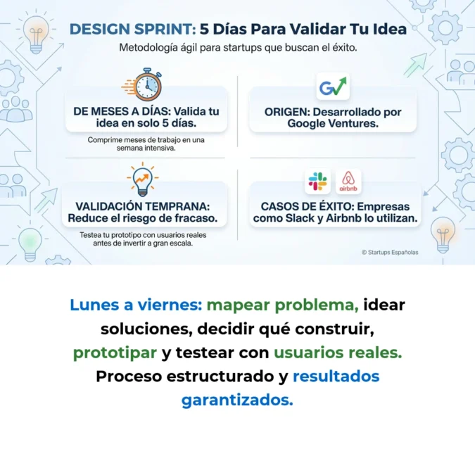 Design Sprint: Metodología de 5 días para validar ideas de startup - Cómo comprimir meses de desarrollo en una semana de validación estructurada - Carousel Image