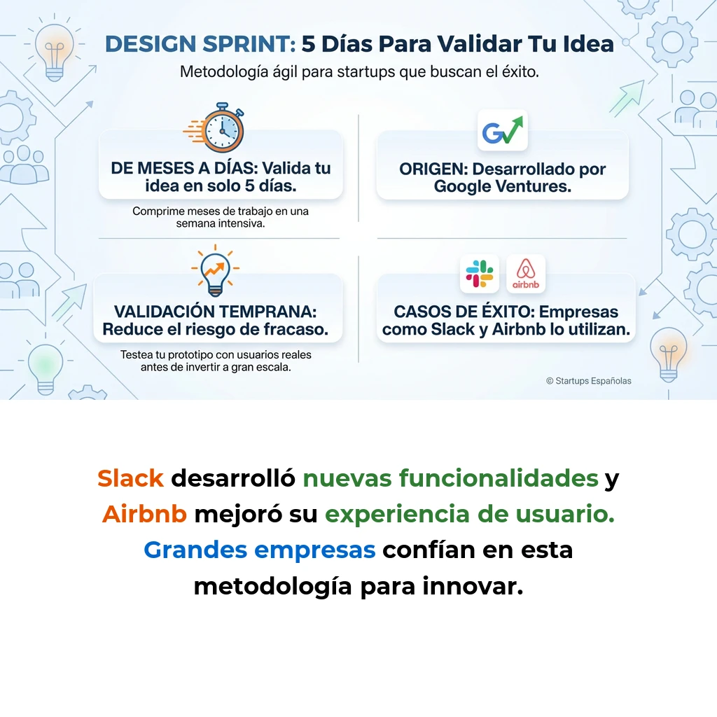 Design Sprint: Metodología de 5 días para validar ideas de startup - Cómo comprimir meses de desarrollo en una semana de validación estructurada - Carousel Image