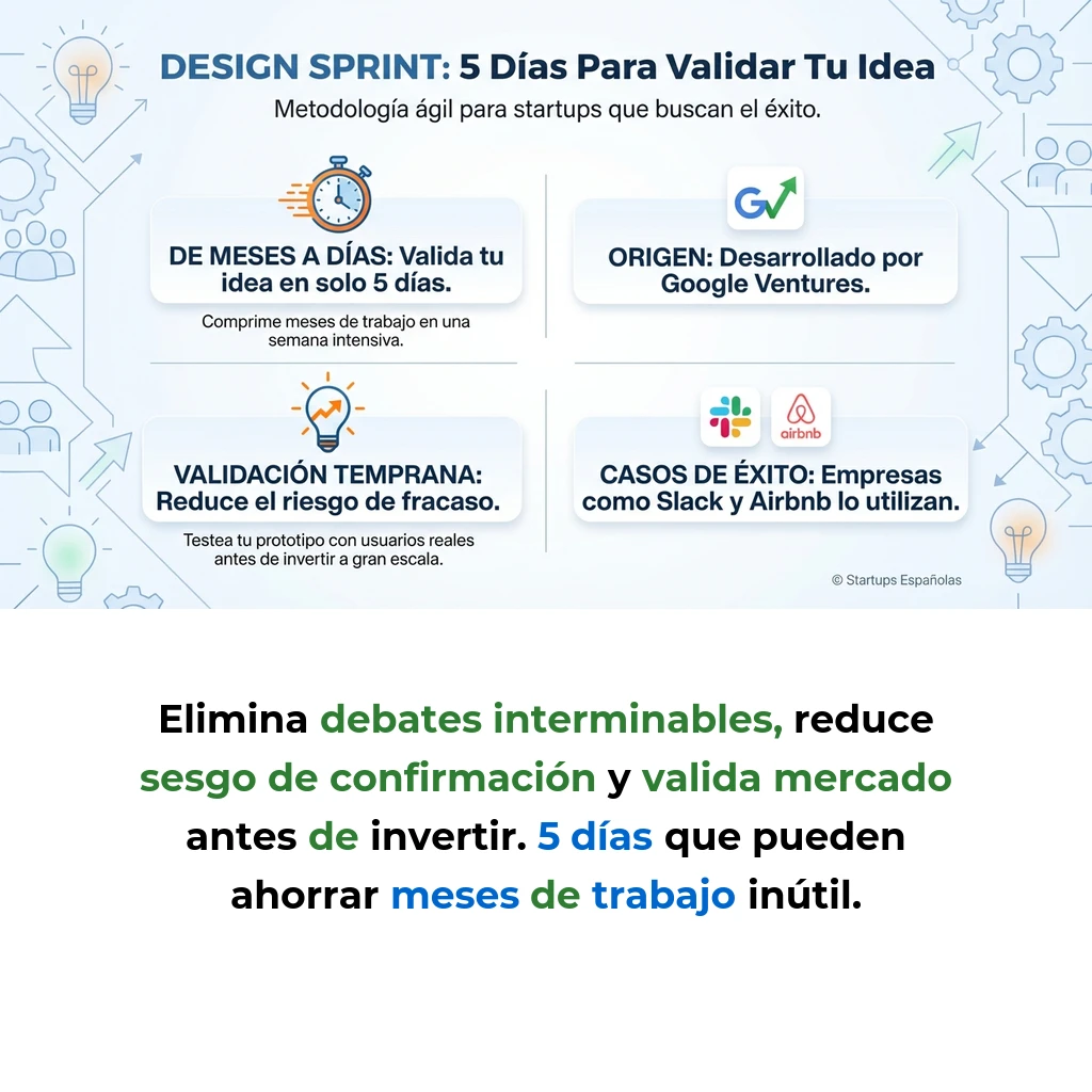 Design Sprint: Metodología de 5 días para validar ideas de startup - Cómo comprimir meses de desarrollo en una semana de validación estructurada - Carousel Image