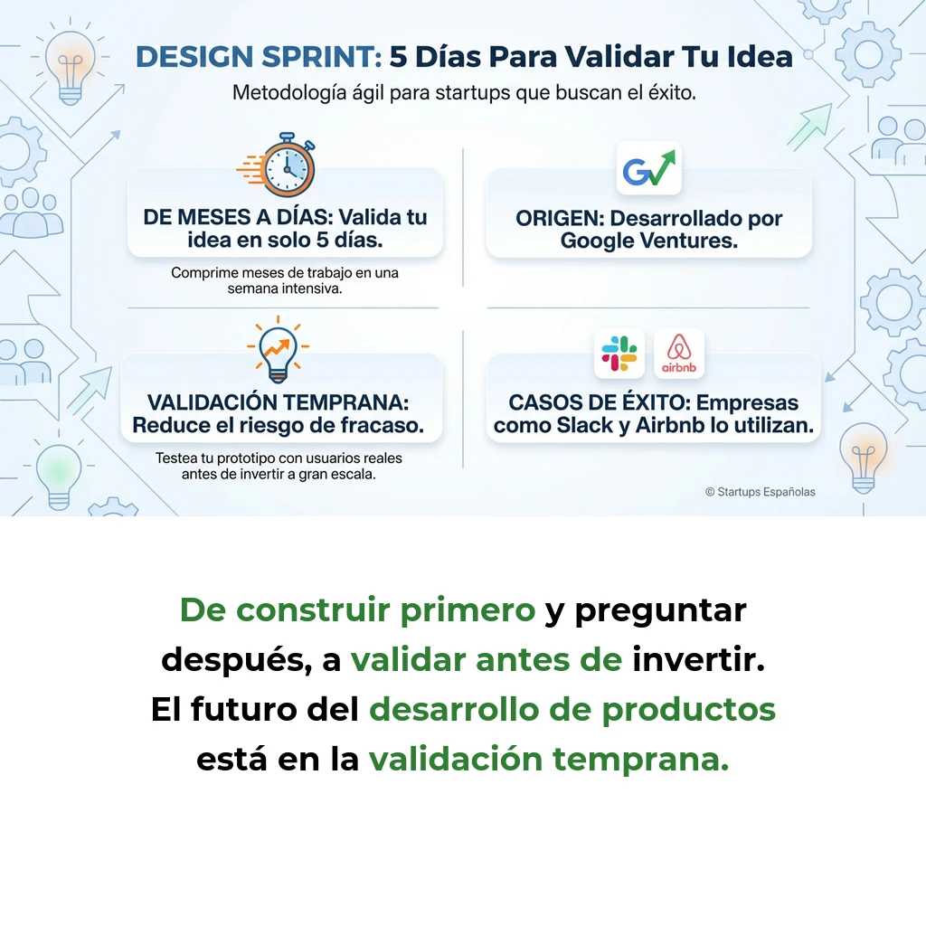 Design Sprint: Metodología de 5 días para validar ideas de startup - Cómo comprimir meses de desarrollo en una semana de validación estructurada - Carousel Image