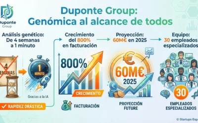 Duponte Group: genómica clínica con IA