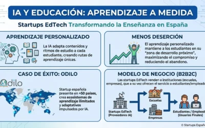 Personalización del aprendizaje: IA transforma EdTech