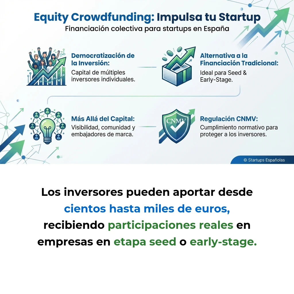 Equity Crowdfunding: Financiación Colectiva para Startups en España - Cómo las plataformas online permiten captar capital de múltiples inversores individuales - Carousel Image