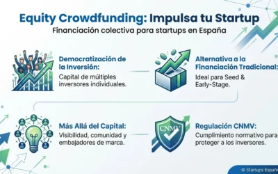 Equity Crowdfunding España: Financiación Colectiva