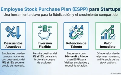 ESPP: Herramienta de Retención para Startups