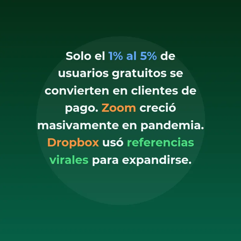 Freemium: Cómo convertir usuarios gratuitos en ingresos recurrentes - El modelo que permite a las startups crecer masivamente antes de monetizar - Carousel Image