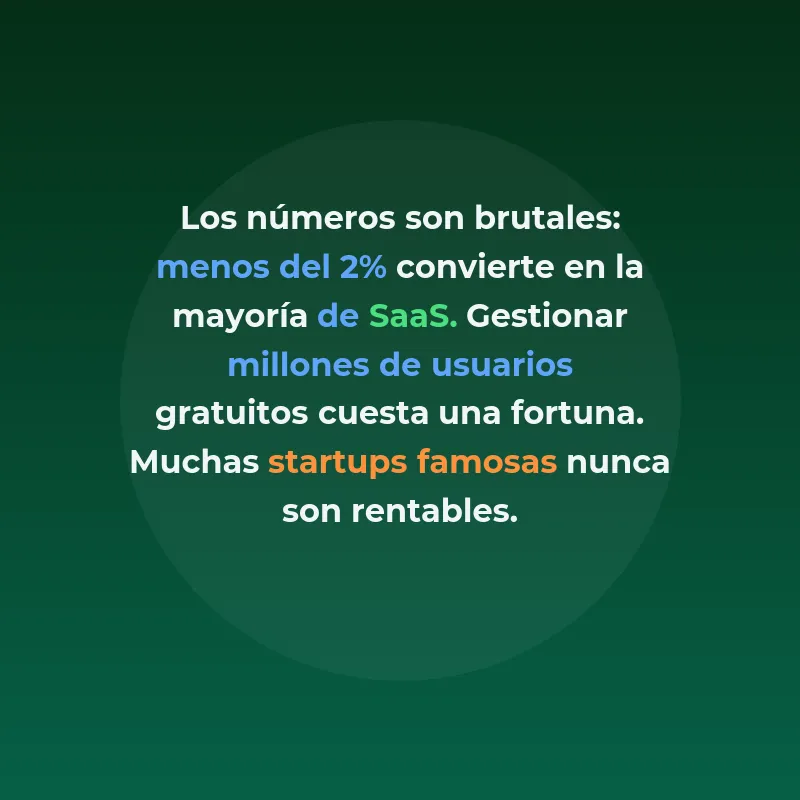Freemium: Cómo convertir usuarios gratuitos en ingresos recurrentes - El modelo que permite a las startups crecer masivamente antes de monetizar - Carousel Image