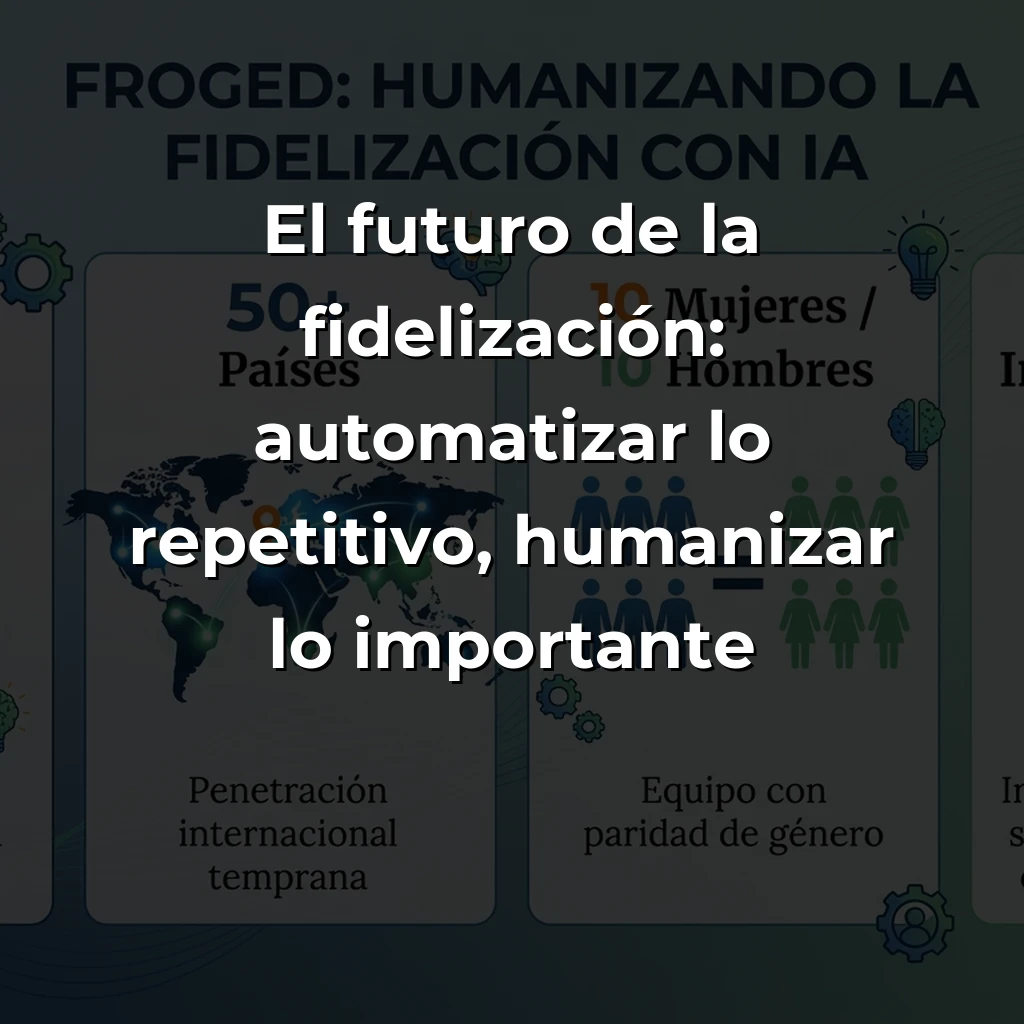 Froged: La startup malagueña que humaniza la fidelización de clientes con IA - Desde Málaga, esta plataforma omnicanal integra onboarding, soporte y engagement con una filosofía contraintuitiva: automatizar sin deshumanizar. - Carousel Image