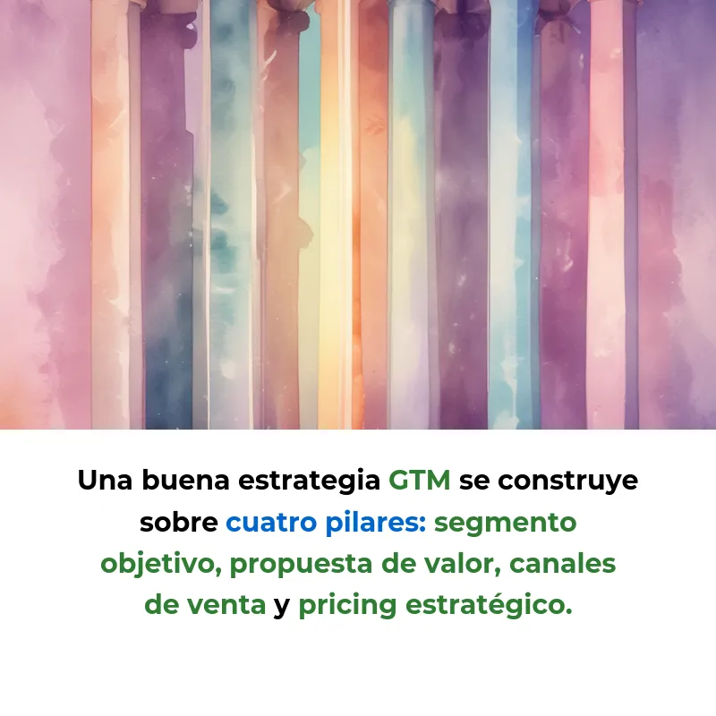 Go-to-Market (GTM): La estrategia que decide si tu startup triunfa o fracasa - Todo lo que necesitas saber sobre la hoja de ruta que lleva tu producto desde la idea hasta los clientes que pagan por él - Carousel Image