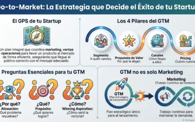 Go-to-Market: estrategia clave para el éxito startup