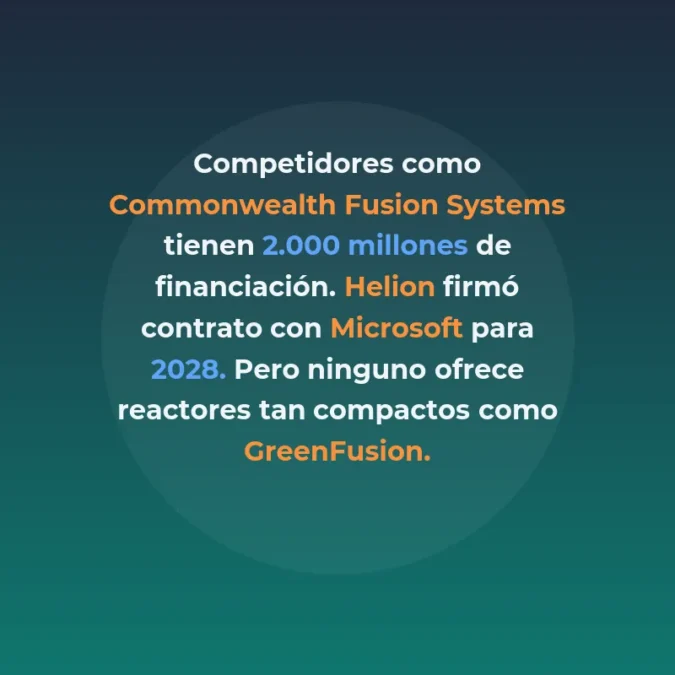 GreenFusion Energy: Reactores de fusión nuclear compactos para una energía sin límites - Una startup fundada en 2022 promete democratizar la fusión nuclear con reactores modulares más pequeños y accesibles que los de sus competidores - Carousel Image