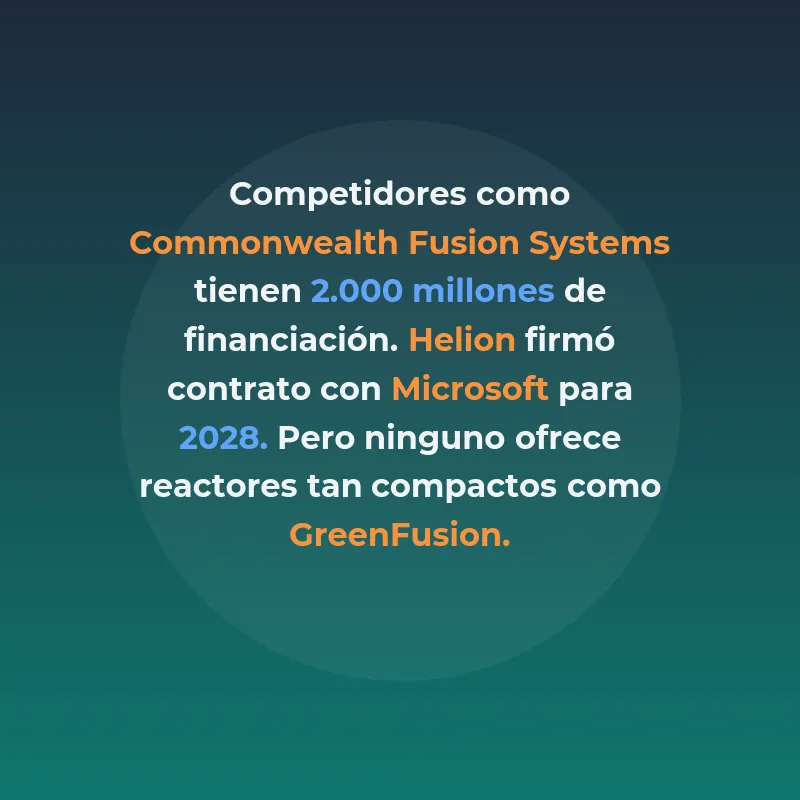 GreenFusion Energy: Reactores de fusión nuclear compactos para una energía sin límites - Una startup fundada en 2022 promete democratizar la fusión nuclear con reactores modulares más pequeños y accesibles que los de sus competidores - Carousel Image