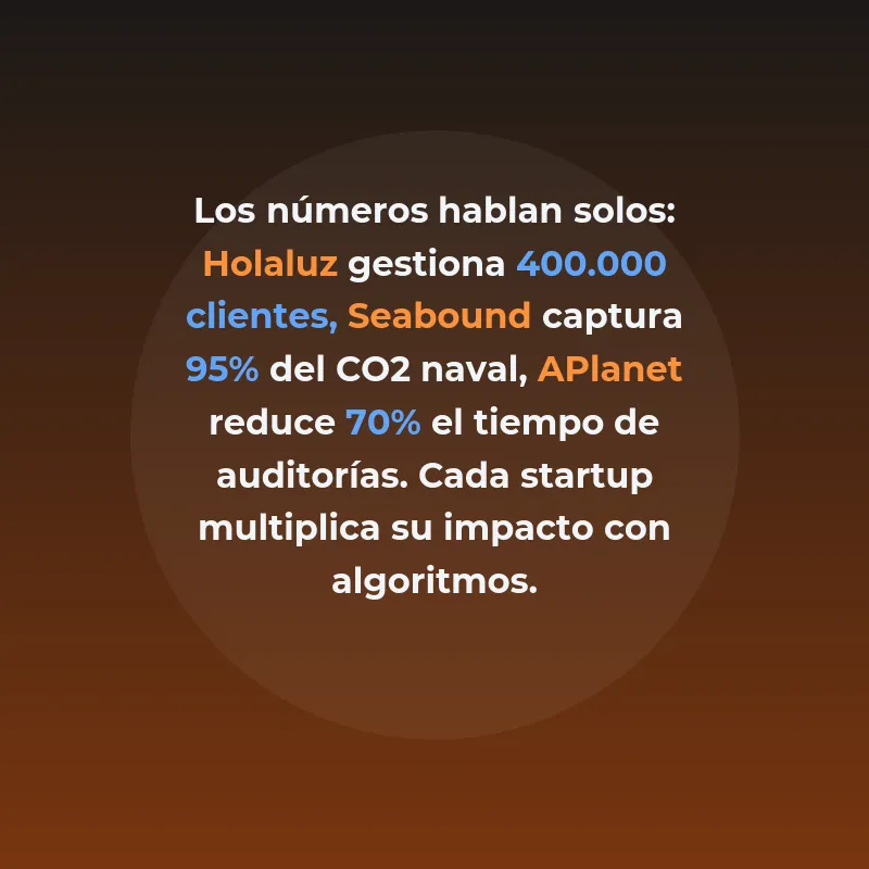 Top 10 GreenTech España 2026: Startups IA Sostenibles Más Financiadas - Ranking de las 10 startups GreenTech españolas que integran IA para clima - Carousel Image