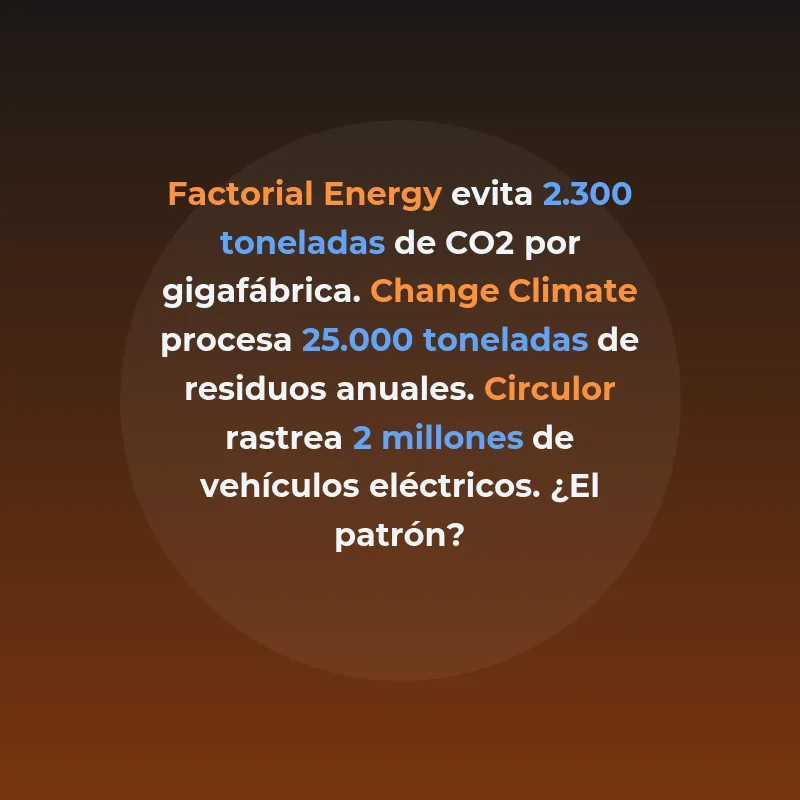 Top 10 GreenTech España 2026: Startups IA Sostenibles Más Financiadas - Ranking de las 10 startups GreenTech españolas que integran IA para clima - Carousel Image