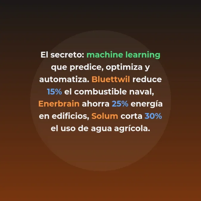 Top 10 GreenTech España 2026: Startups IA Sostenibles Más Financiadas - Ranking de las 10 startups GreenTech españolas que integran IA para clima - Carousel Image