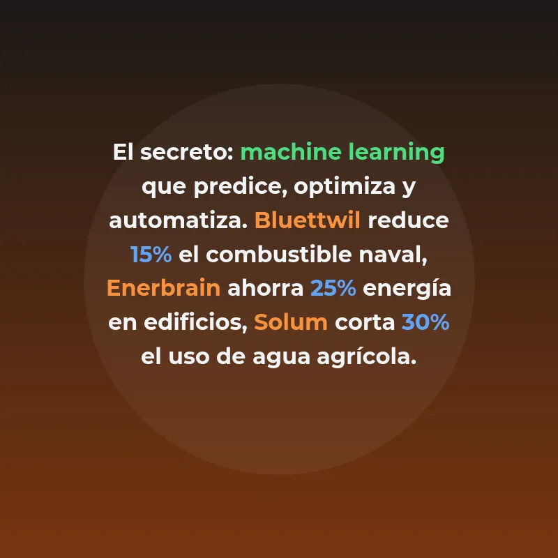 Top 10 GreenTech España 2026: Startups IA Sostenibles Más Financiadas - Ranking de las 10 startups GreenTech españolas que integran IA para clima - Carousel Image
