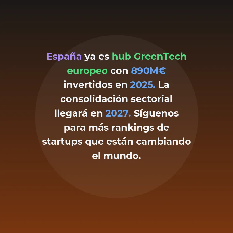Top 10 GreenTech España 2026: Startups IA Sostenibles Más Financiadas - Ranking de las 10 startups GreenTech españolas que integran IA para clima - Carousel Image
