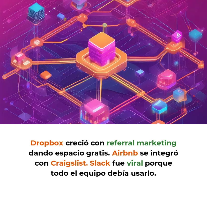 Growth Marketing: La metodología que usan las startups para crecer con datos y experimentos - Cómo Dropbox, Airbnb y Slack escalaron sin grandes presupuestos usando experimentación continua - Carousel Image
