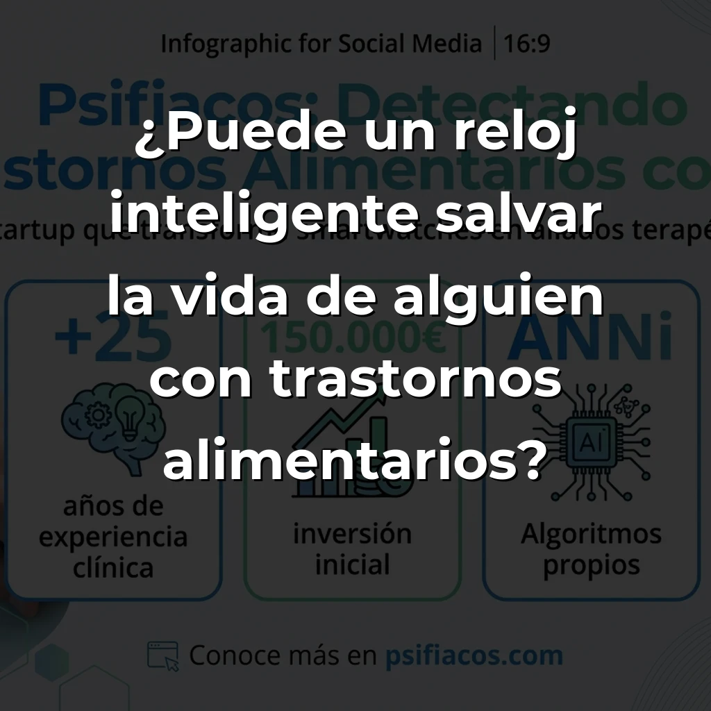 Psifiacos: La startup española que convierte relojes inteligentes en detectores de trastornos alimentarios - Con algoritmos propios y Samsung como aliado, esta healthtech previene crisis de anorexia y bulimia antes de que ocurran - Carousel Image