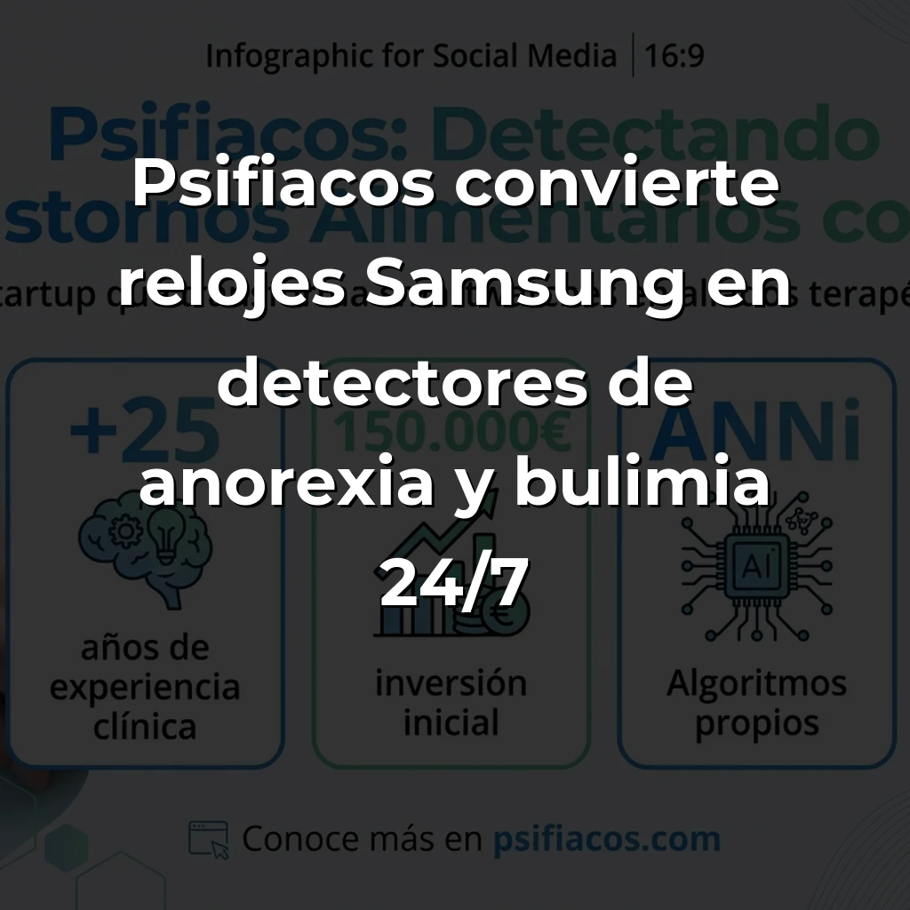 Psifiacos: La startup española que convierte relojes inteligentes en detectores de trastornos alimentarios - Con algoritmos propios y Samsung como aliado, esta healthtech previene crisis de anorexia y bulimia antes de que ocurran - Carousel Image