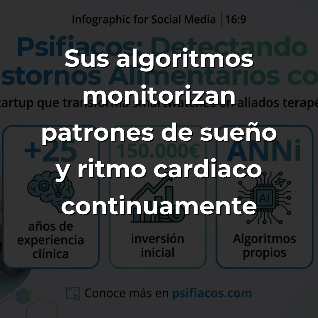 Psifiacos: La startup española que convierte relojes inteligentes en detectores de trastornos alimentarios - Con algoritmos propios y Samsung como aliado, esta healthtech previene crisis de anorexia y bulimia antes de que ocurran - Carousel Image