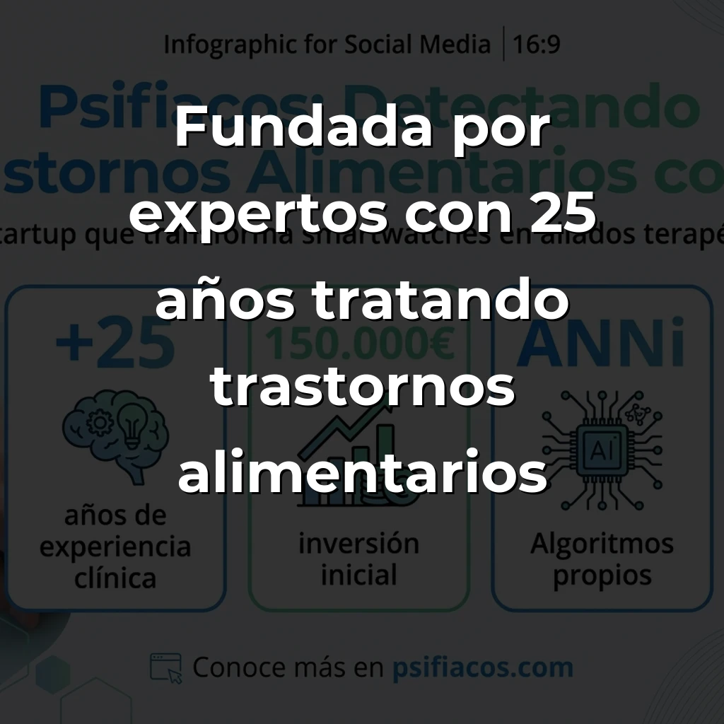 Psifiacos: La startup española que convierte relojes inteligentes en detectores de trastornos alimentarios - Con algoritmos propios y Samsung como aliado, esta healthtech previene crisis de anorexia y bulimia antes de que ocurran - Carousel Image
