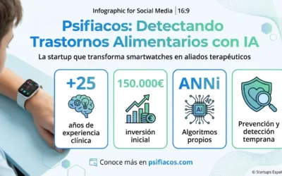 Psifiacos: La startup española que convierte relojes inteligentes en detectores de trastornos alimentarios