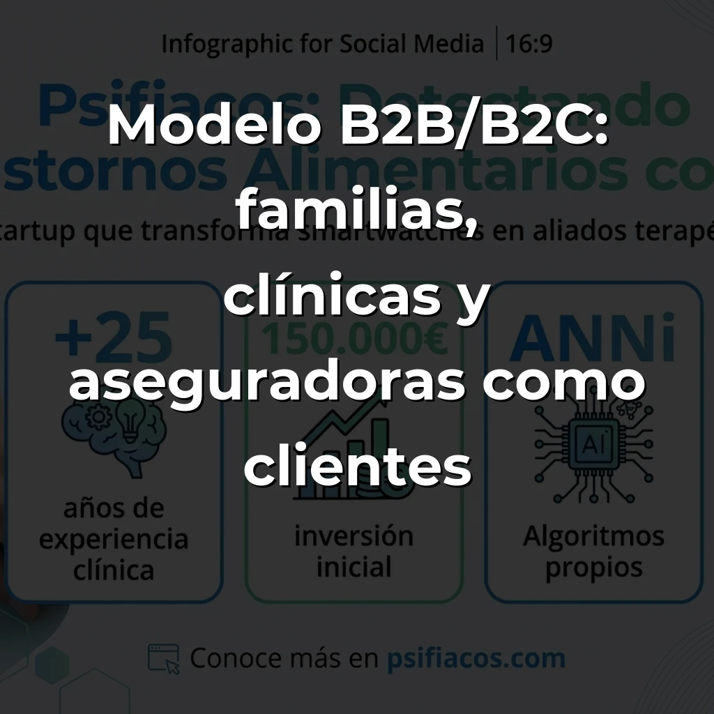 Psifiacos: La startup española que convierte relojes inteligentes en detectores de trastornos alimentarios - Con algoritmos propios y Samsung como aliado, esta healthtech previene crisis de anorexia y bulimia antes de que ocurran - Carousel Image