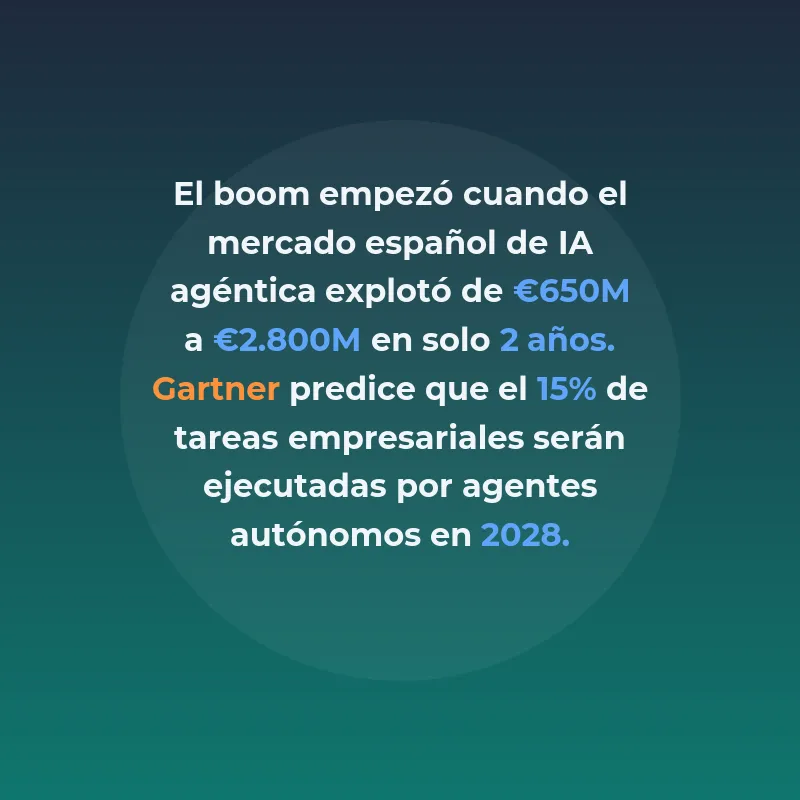 Top 10 Startups IA Agéntica España 2026: Más Financiadas - Las startups españolas que lideran la revolución de agentes autónomos - Carousel Image