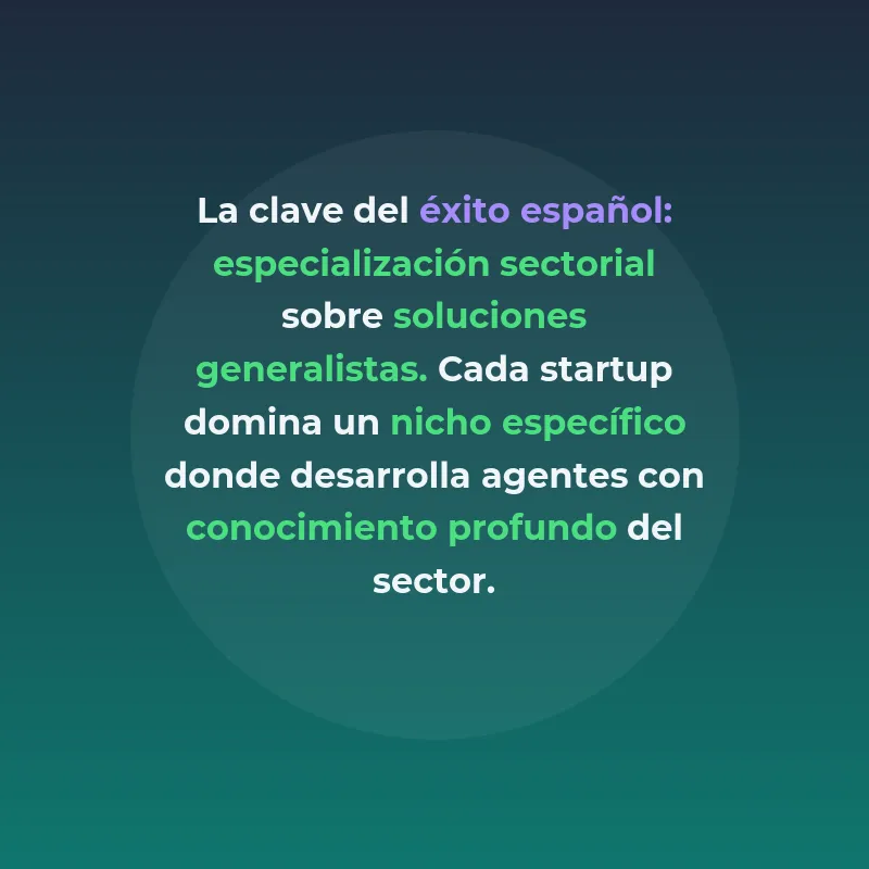 Top 10 Startups IA Agéntica España 2026: Más Financiadas - Las startups españolas que lideran la revolución de agentes autónomos - Carousel Image