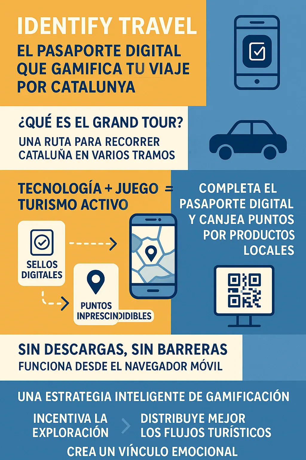 Infografía sobre el pasaporte digital gamificado del Grand Tour de Catalunya, desarrollado por Identify Travel