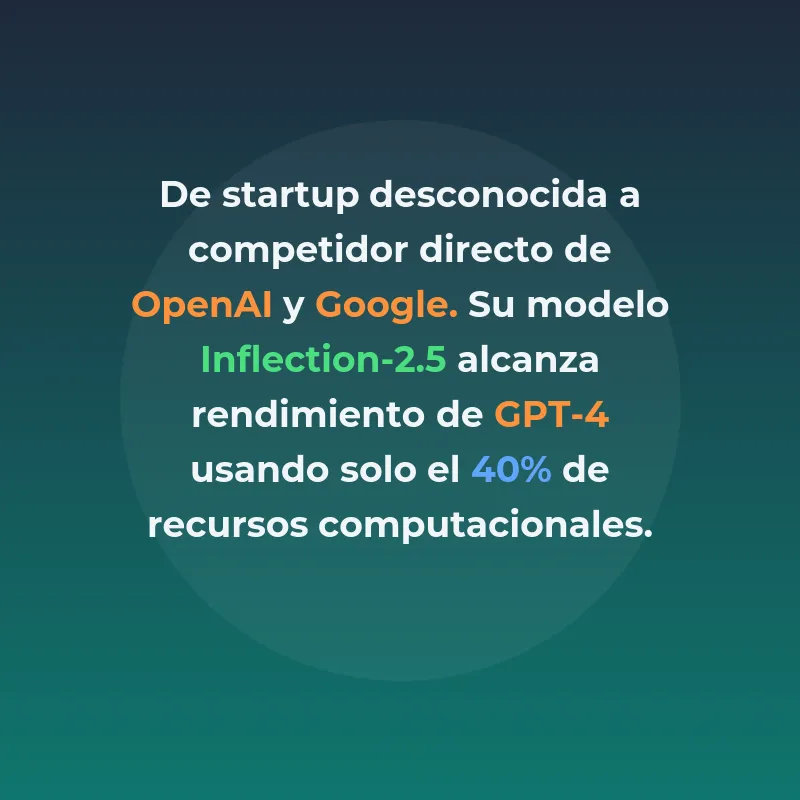 Inflection AI: El chatbot que prioriza la empatía sobre la eficiencia - Con 1.500 millones de dólares en financiación, esta startup desafía a OpenAI y Google apostando por la inteligencia emocional artificial - Carousel Image