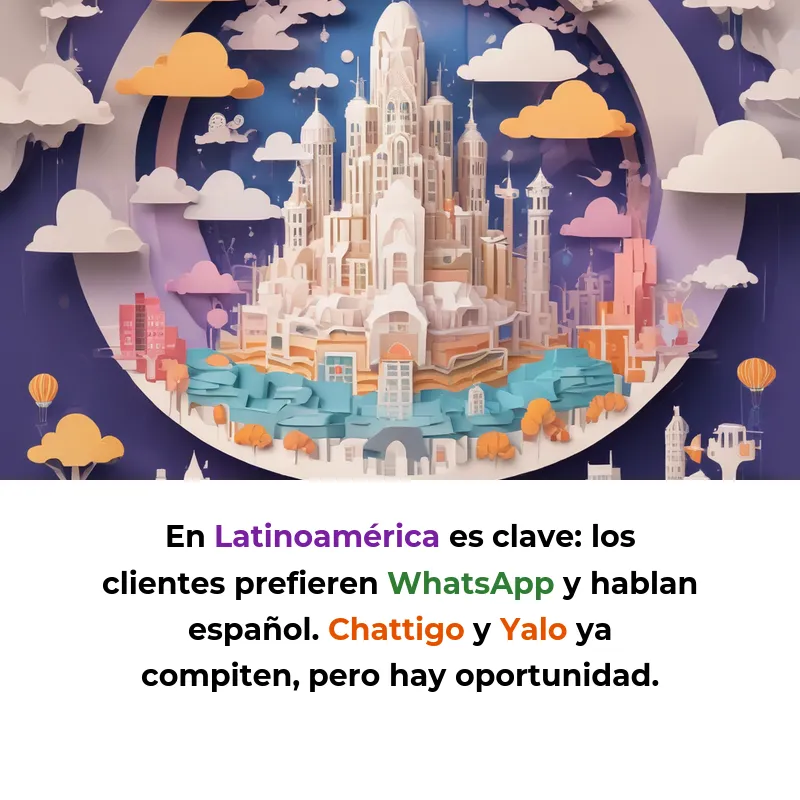 Idea SaaS: Agentes IA para Soporte al Cliente 24/7 sin Equipos Grandes - Robots conversacionales inteligentes que atienden clientes por WhatsApp, Instagram y más canales automáticamente - Carousel Image