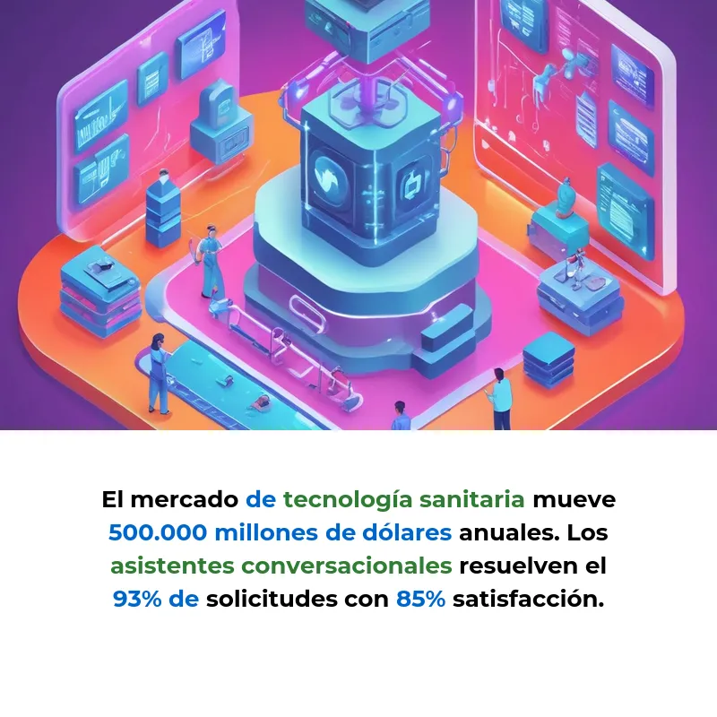 Idea de Negocio: Marketplace de Agentes IA para que Hospitales No Pierdan Pacientes - Robots virtuales que llaman, recuerdan citas y programan visitas automáticamente - Carousel Image