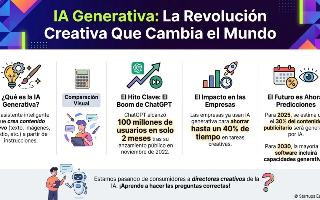 Qué es la inteligencia artificial generativa y por qué está cambiando el mundo - inteligencia artificial generativa, IA generativa, ChatGPT, DALL-E, modelos de lenguaje, LLM, automatización creativa, tecnología emergente
