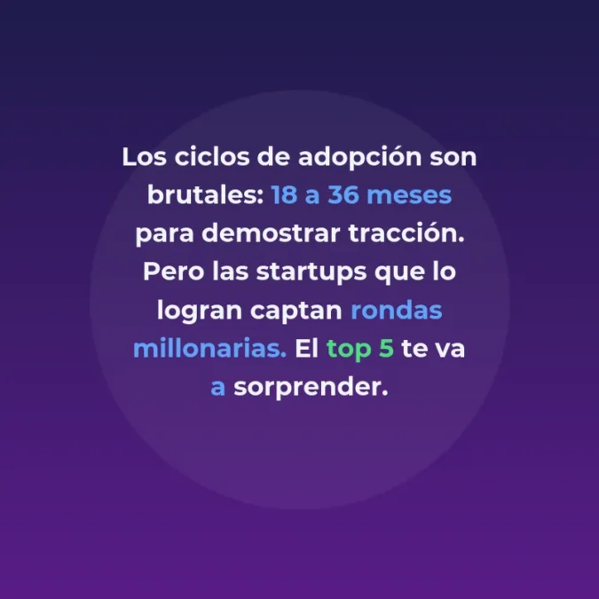 Tendencias IA Vertical 2026: Top 5 Sectores y Startups Españolas - Los sectores donde la IA especializada está captando más inversión y las startups españolas que lideran cada vertical - Carousel Image
