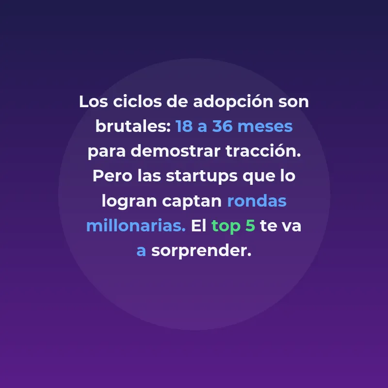 Tendencias IA Vertical 2026: Top 5 Sectores y Startups Españolas - Los sectores donde la IA especializada está captando más inversión y las startups españolas que lideran cada vertical - Carousel Image