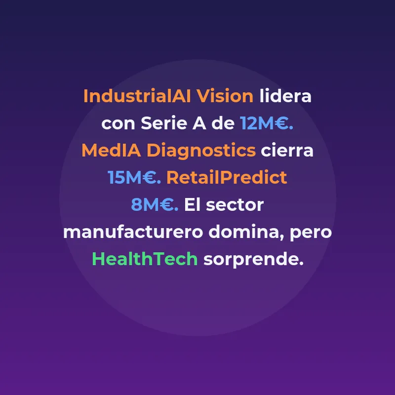 Tendencias IA Vertical 2026: Top 5 Sectores y Startups Españolas - Los sectores donde la IA especializada está captando más inversión y las startups españolas que lideran cada vertical - Carousel Image
