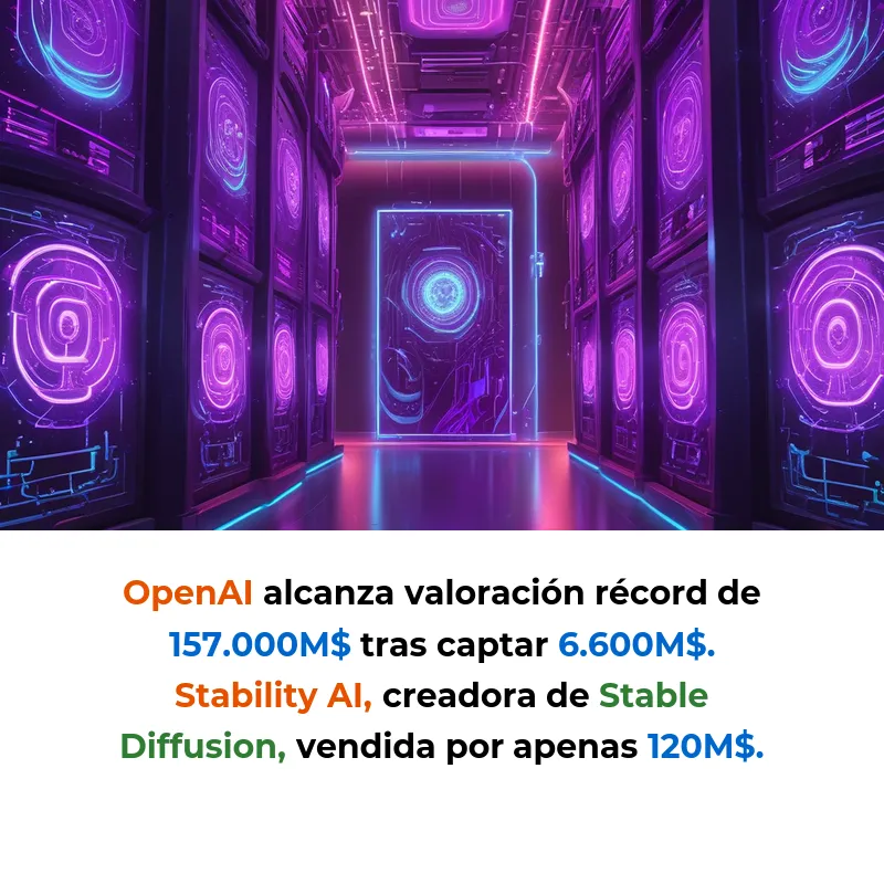 Por qué OpenAI vale 157.000M$ y Stability AI se vendió por 120M$: la brutal realidad del mercado de IA – Carousel Image