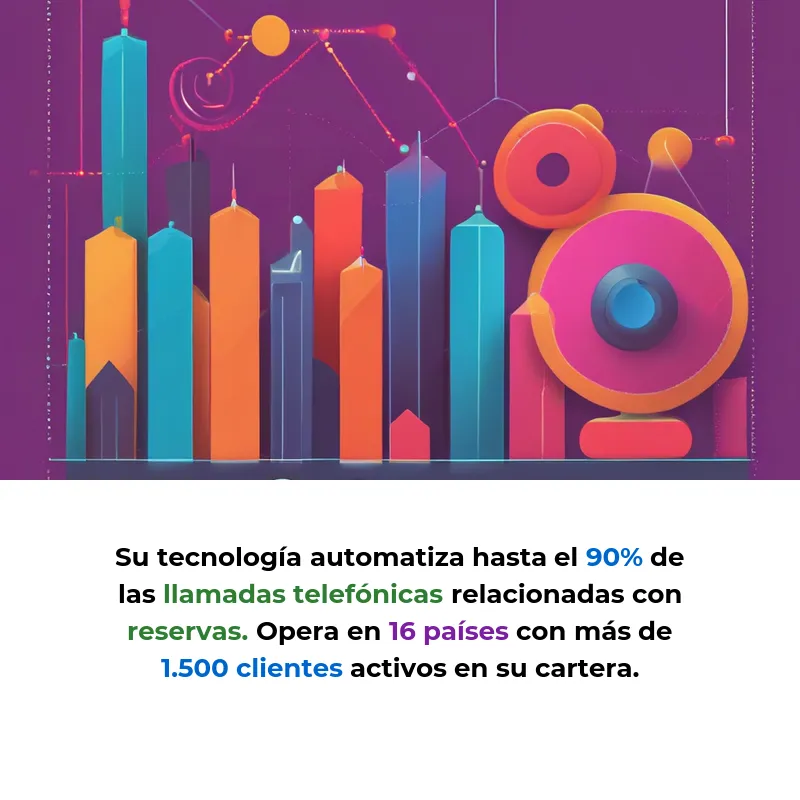 Bookline: Agentes de IA que atienden 12 millones de llamadas anuales en restaurantes y hoteles - La startup barcelonesa automatiza hasta el 90% de las llamadas telefónicas en hostelería, generando más de 100 millones de euros en reservas para sus clientes - Carousel Image