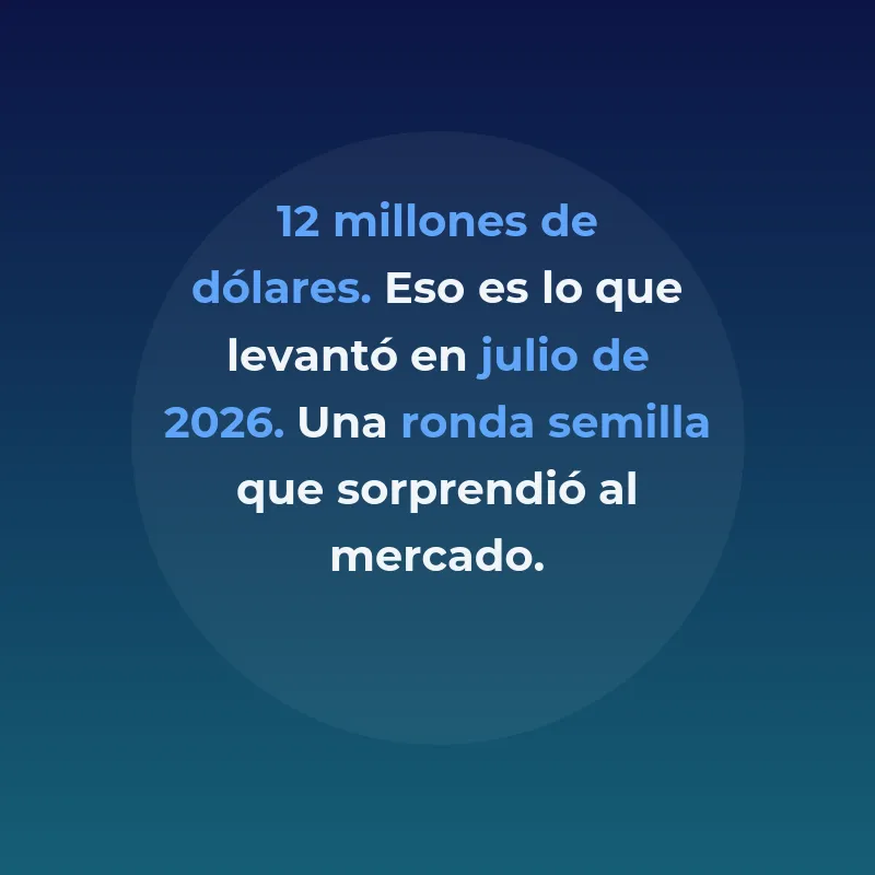 geoSurge: qué hace y cuánto ha levantado la startup - La startup londinense cerró 12 millones de dólares en julio de 2026 para construir una plataforma que mide cómo aparecen las marcas en sistemas de IA generativa - Carousel Image