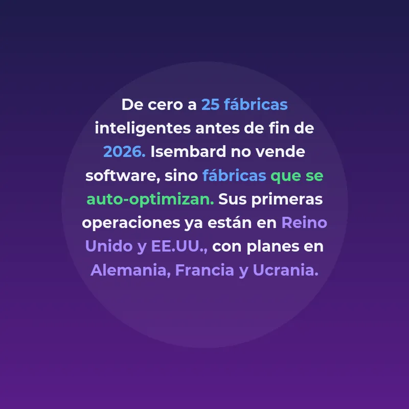 Isembard: 50 millones para llevar la IA a la manufactura de - La startup londinense cerró una Serie A de 50 millones de dólares en marzo de 2026 para abrir 25 fábricas inteligentes antes de fin de año - Carousel Image