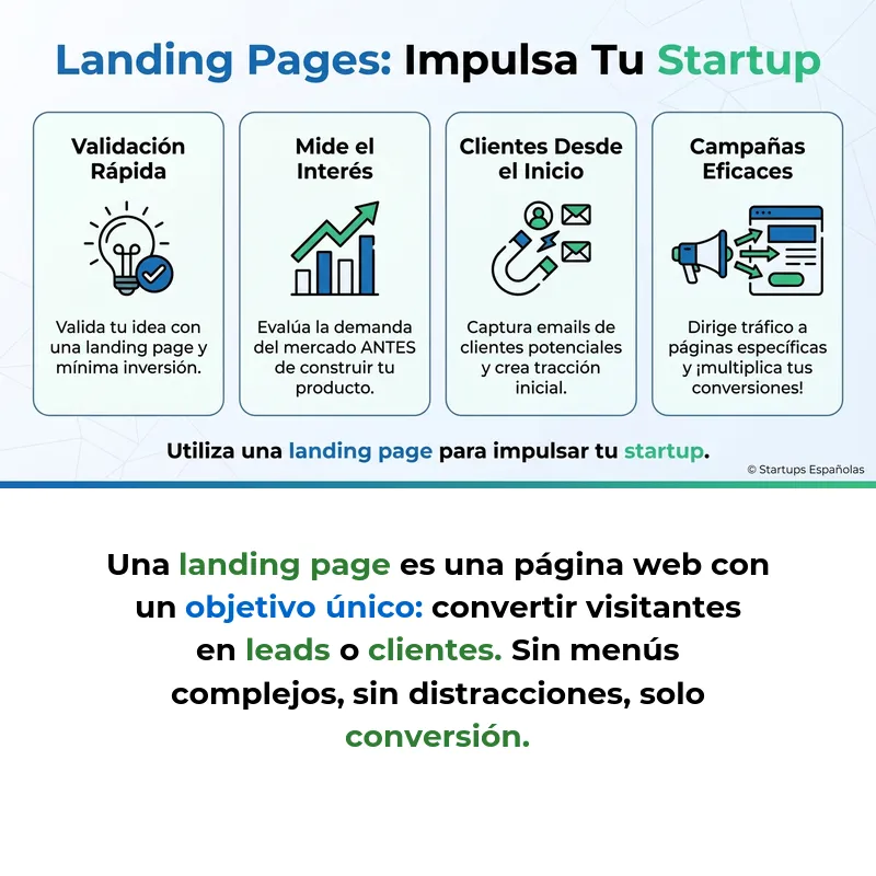Landing Page: Qué es y Cómo Funciona en el Contexto Startup - Guía sobre páginas de aterrizaje para validación y conversión en startups - Carousel Image