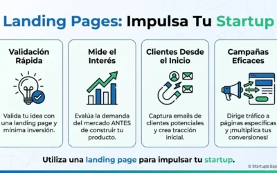 Landing Page: Qué es y Cómo Funciona en el Contexto Startup