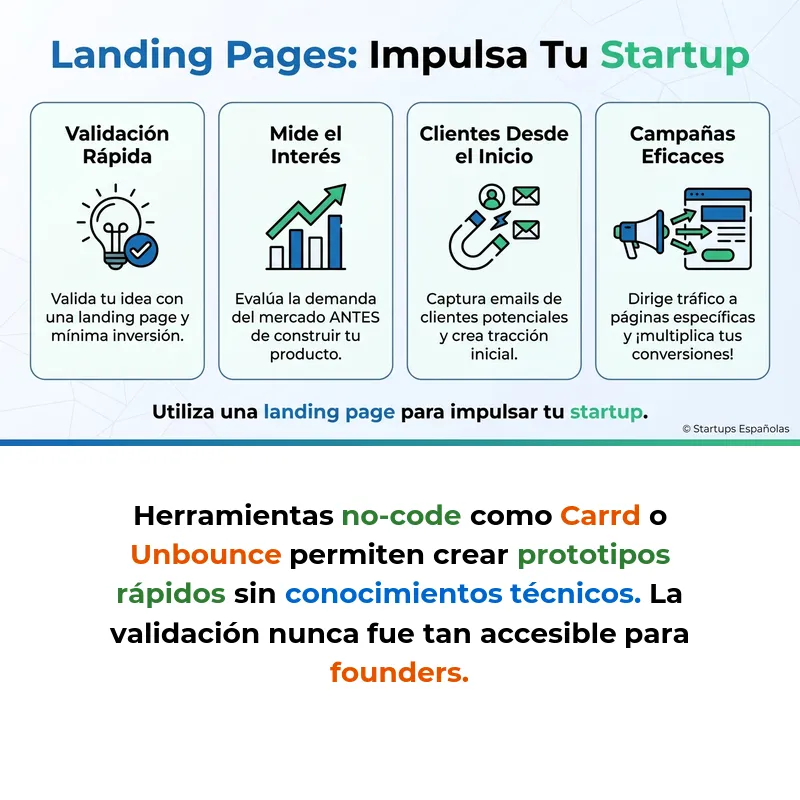 Landing Page: Qué es y Cómo Funciona en el Contexto Startup - Guía sobre páginas de aterrizaje para validación y conversión en startups - Carousel Image